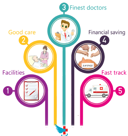 Tamilnadu medical tourism